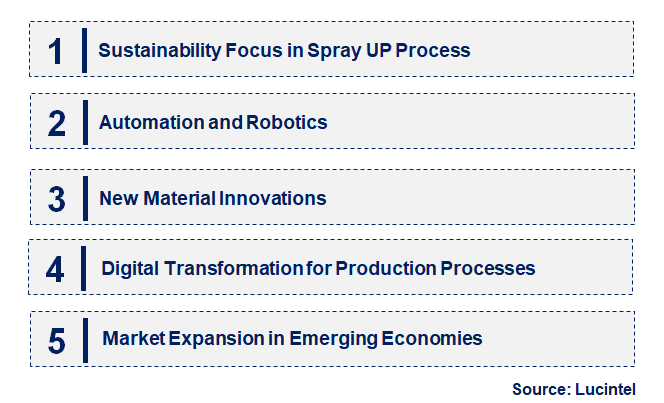 Emerging Trends in the Spray Up Process in the Composites Market